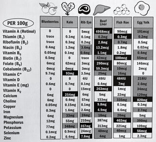 Beef and Buffalo Liver